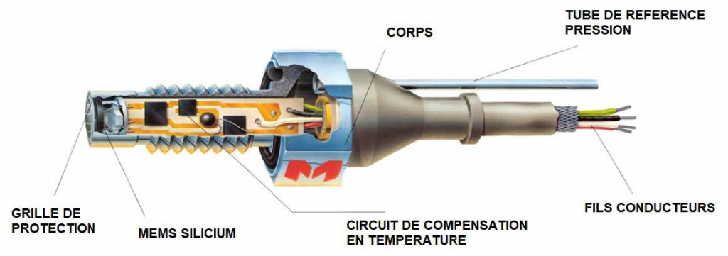 Capteurs de pression - Capteurs