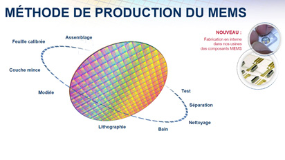 Les capteurs MEMS à capacité variable – Endevco