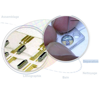 Composant MEMS intégré dans capteur de chocs haut niveau