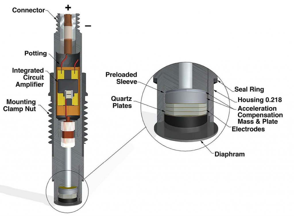 L’attribut alt de cette image est vide, son nom de fichier est PCB-Pressure-PEL-1024x754.jpg.